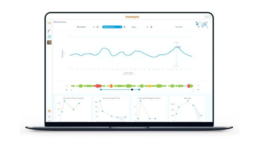 Dynamic Technologies joins the Dots with intelligent HeadSpin